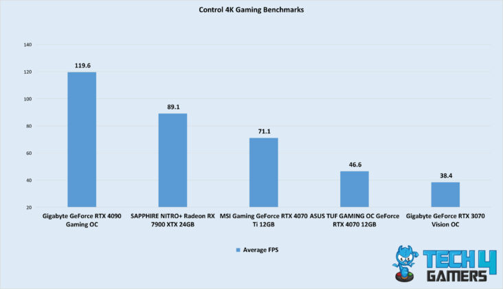 Control 4K Gaming Benchmarks