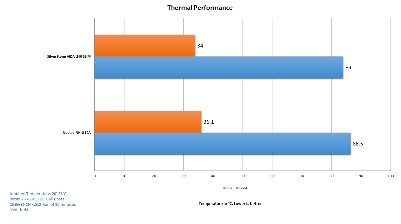 SST-VD240-SLIM Thermal Performance (Image By Tech4Gamers)